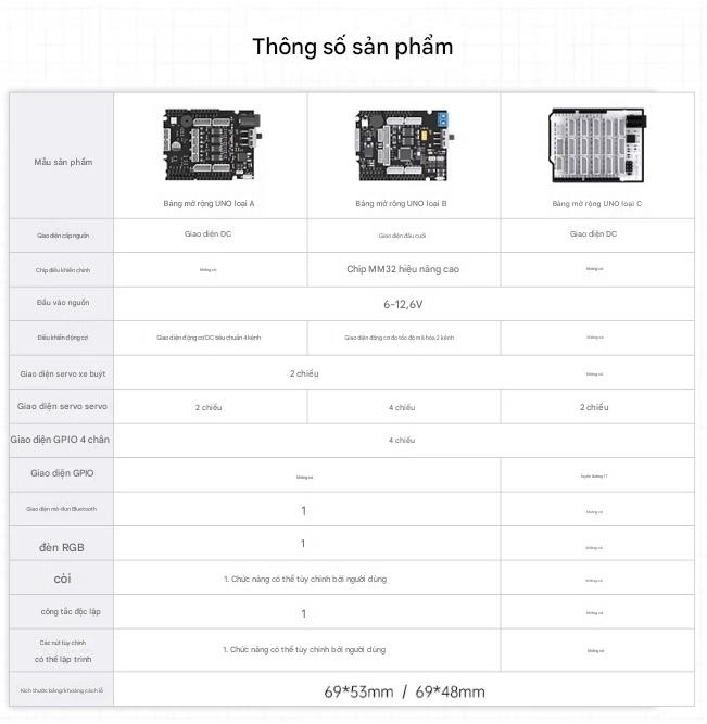 Bo mạch mở rộng đa chức năng Huaner Arduino UNO, bo mạch phát triển robot, xe hơi, Bluetooth, mạch điều khiển động cơ servo.