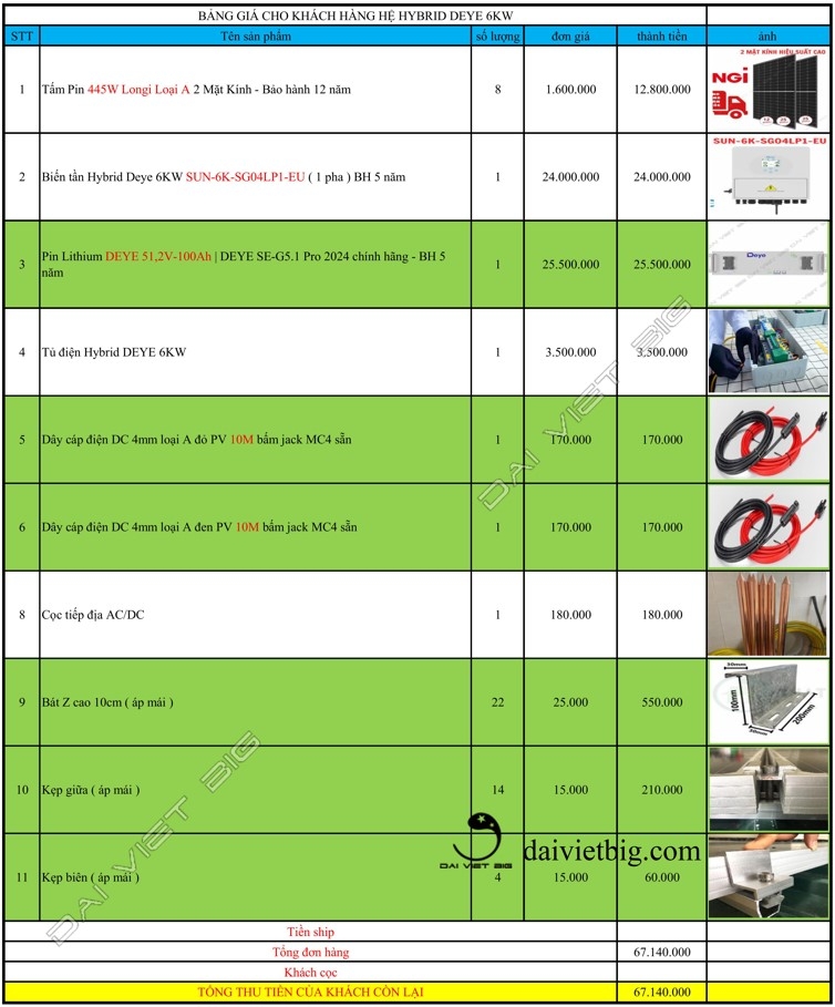 Tấm Pin năng lượng mặt trời 50W