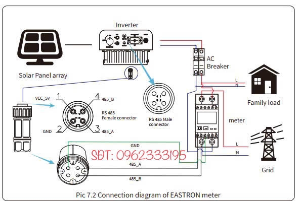 Meter EASTRON SDM630 MCT ( Meter Ngoài )