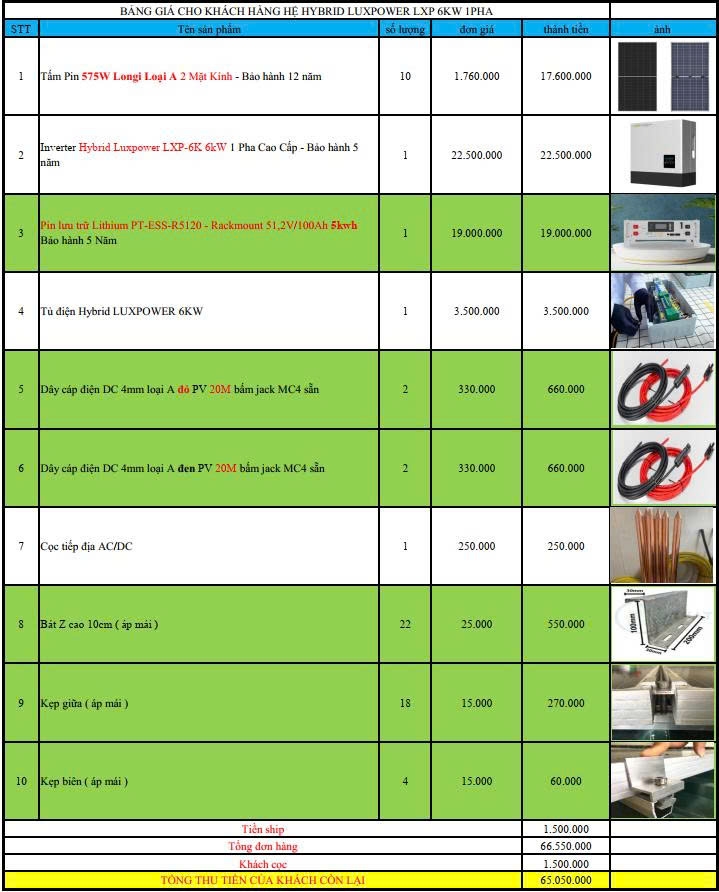 báo giá hệ thống điện năng lượng mặt trời