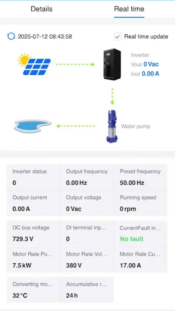 Bộ điều kiển GPRS biến tần bơm qua Smartphone ( chưa bao gồm sim)