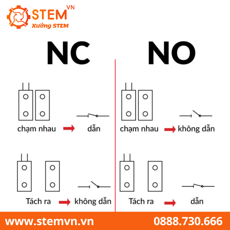 Cảm biến từ MC-38