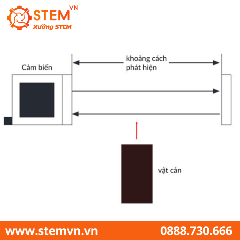 Cảm biến Quang DaWei E3JK-DS30M1 (90-250VAC)