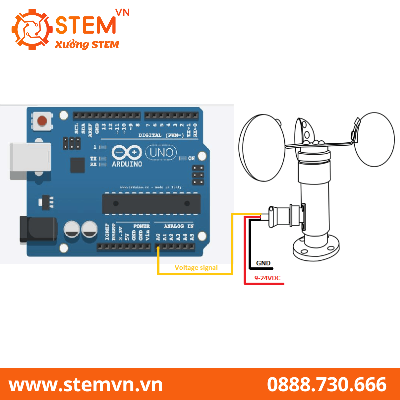 Cảm biến tốc độ gió