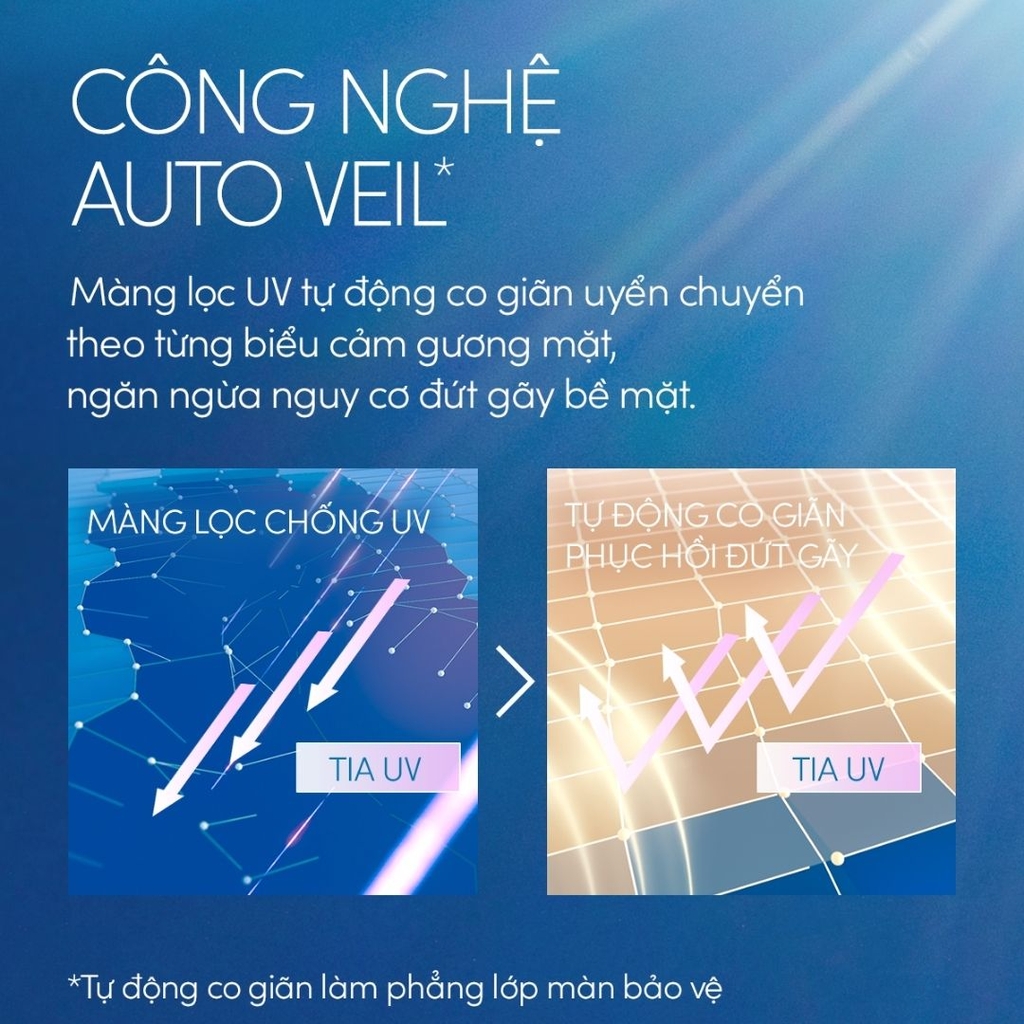 Sữa Chống Nắng Kiềm Dầu Anessa Perfect UV Sunscreen Skincare Milk SPF50+ PA++++