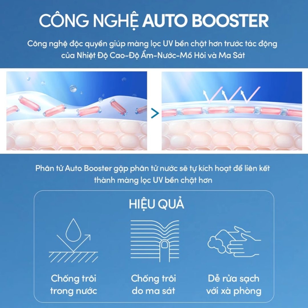 Sữa Chống Nắng Kiềm Dầu Anessa Perfect UV Sunscreen Skincare Milk SPF50+ PA++++