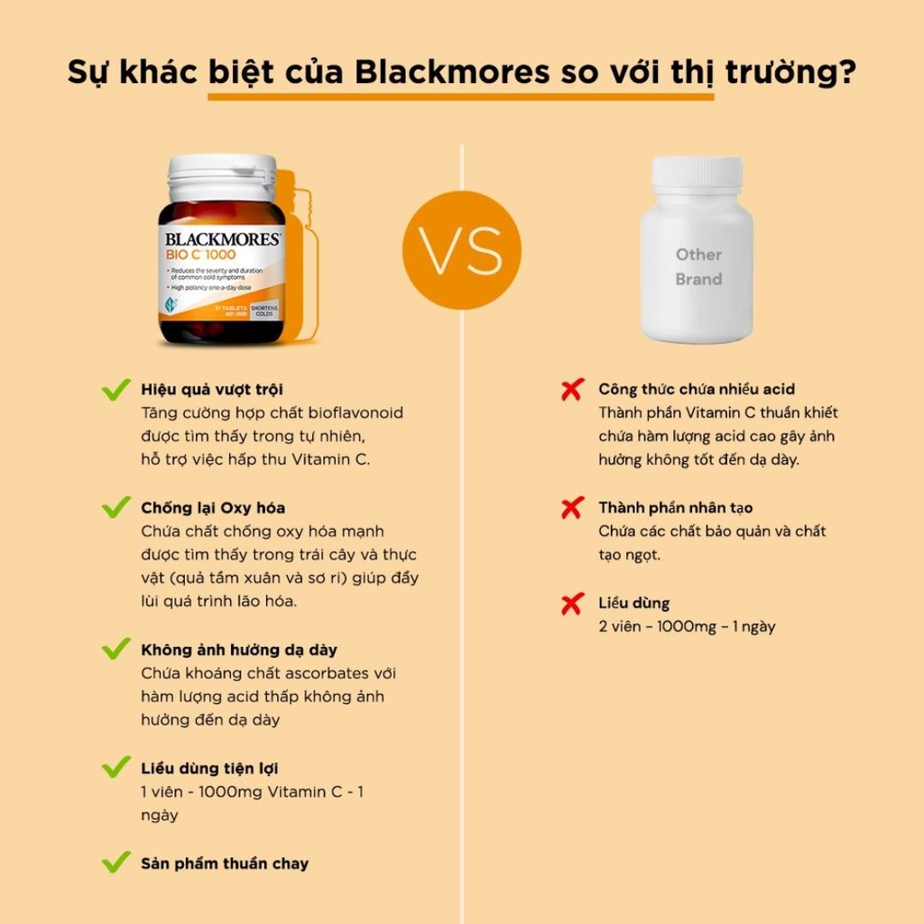 Viên Uống Bổ Sung Vitamin C Blackmores Bio C 1000mg (Hỗ Trợ Miễn Dịch, Dịu Nhẹ Dạ Dày)