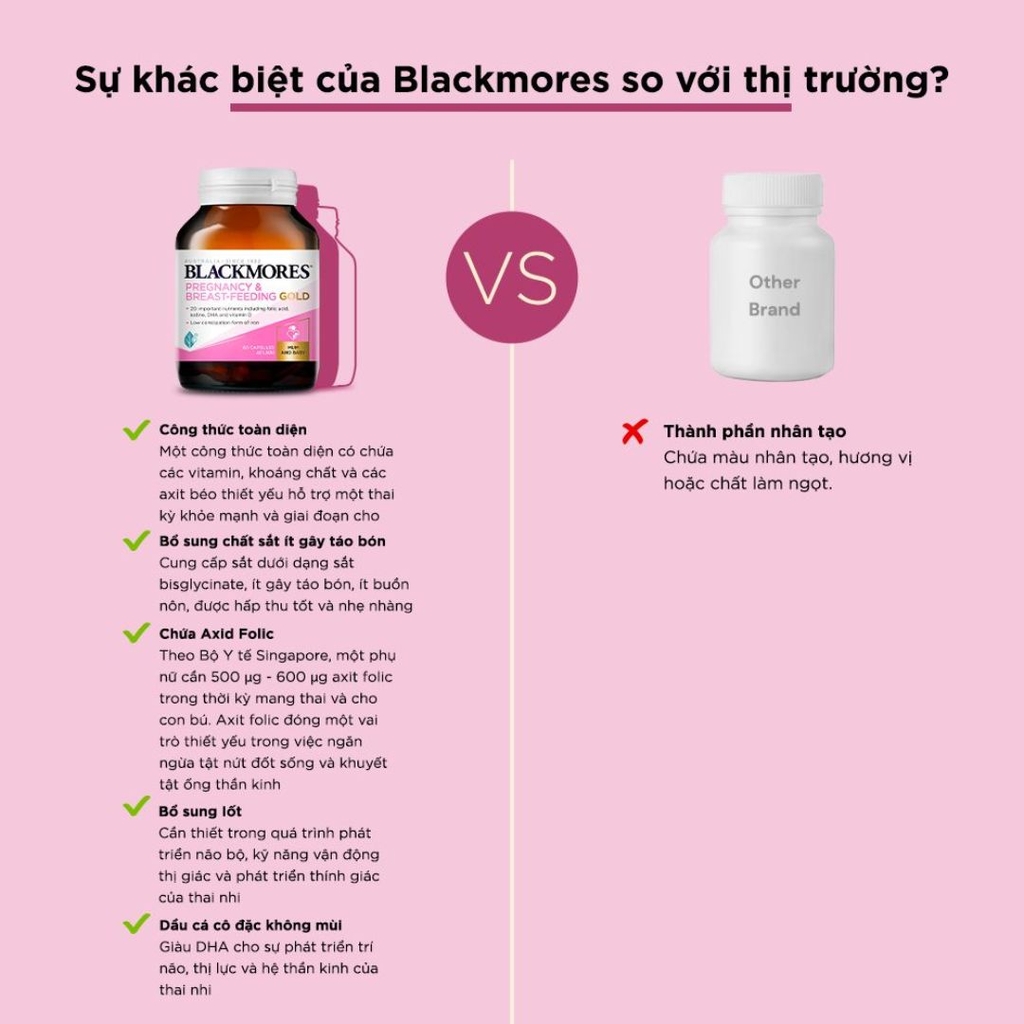Vitamin Tổng Hợp Blackmores Pregnancy & Breast-Feeding Gold (DHA, Iốt, Axit Folic)