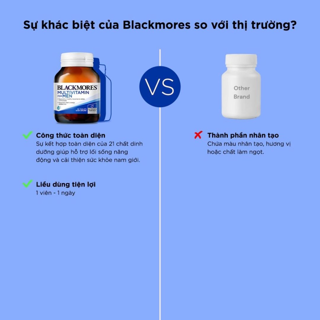 Vitamin Tổng Hợp Hỗ Trợ Sức Khỏe Nam Giới Blackmores Multivitamin For Men