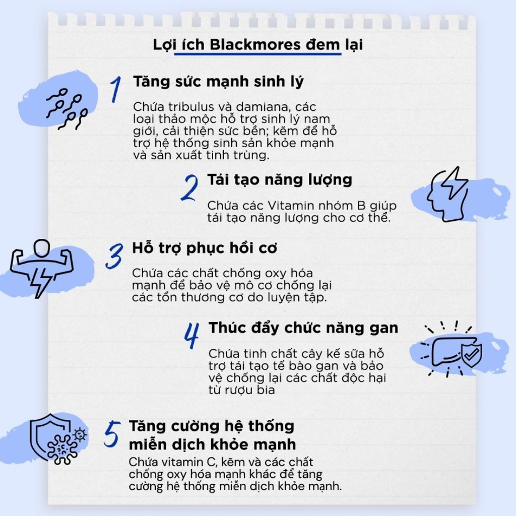 Vitamin Tổng Hợp Hỗ Trợ Sức Khỏe Nam Giới Blackmores Multivitamin For Men