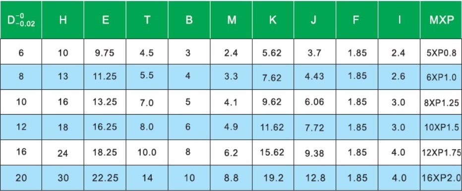 Bu lông treo MSB16