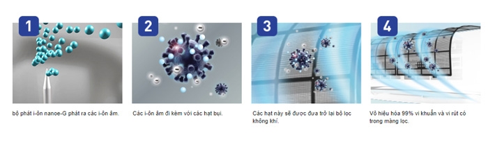 Máy lạnh Panasonic 2.5 HP CU/CS-N24ZKH-8