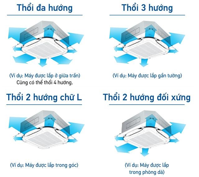 Máy lạnh âm trần Daikin 5.0 HP FCNQ48MV1