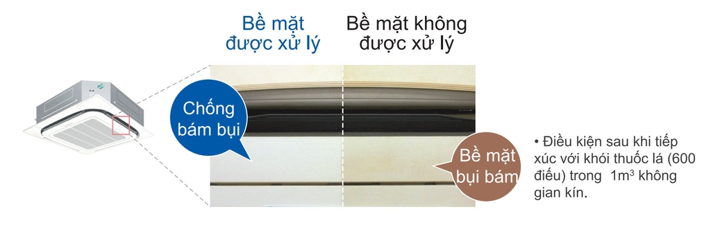 Máy lạnh âm trần Daikin 4.5 HP FCNQ42MV1