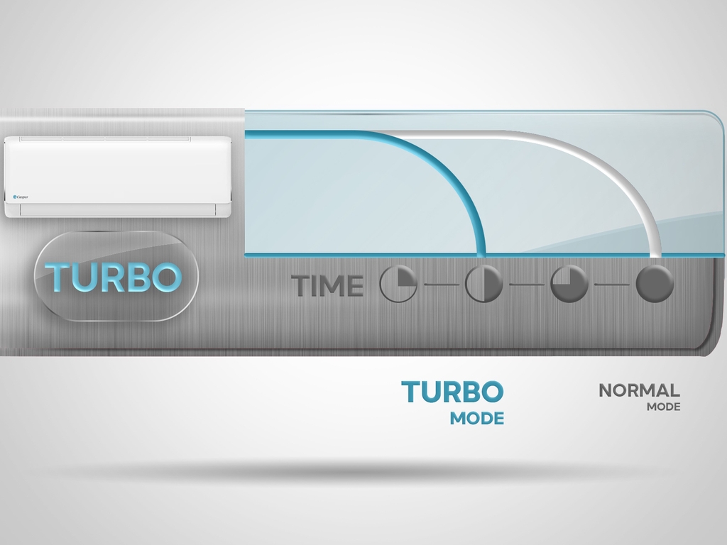 Máy lạnh Casper 2HP SC-18FB36M Mới