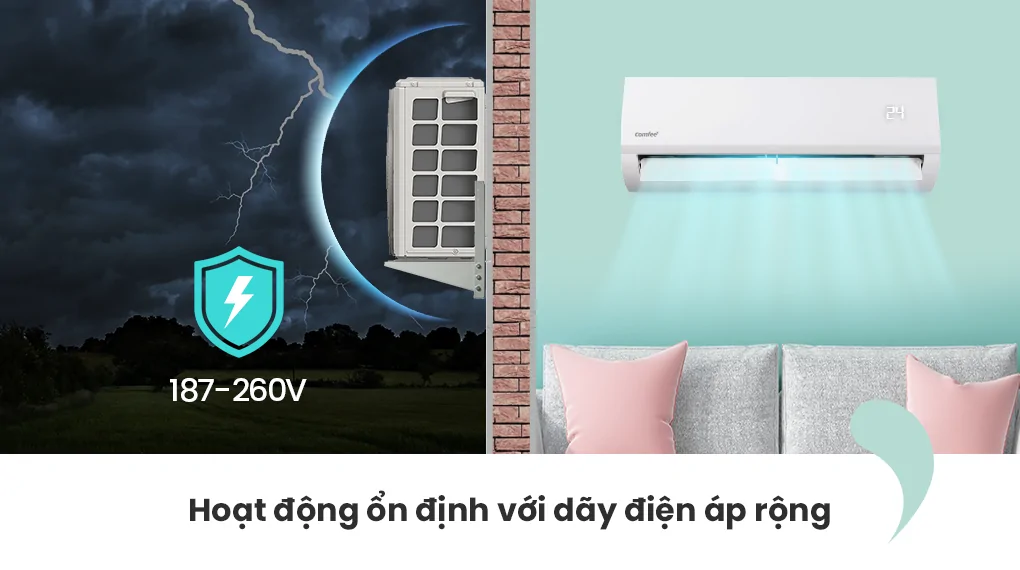 Máy Lạnh Comfee 1.5 Hp CFS-13FWFF-V