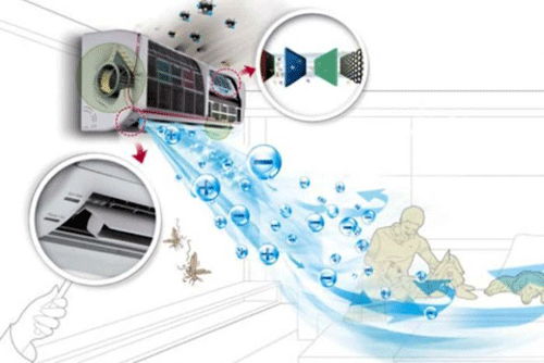 Máy Lạnh Reetech 1.0 HP RT9-DF-BT