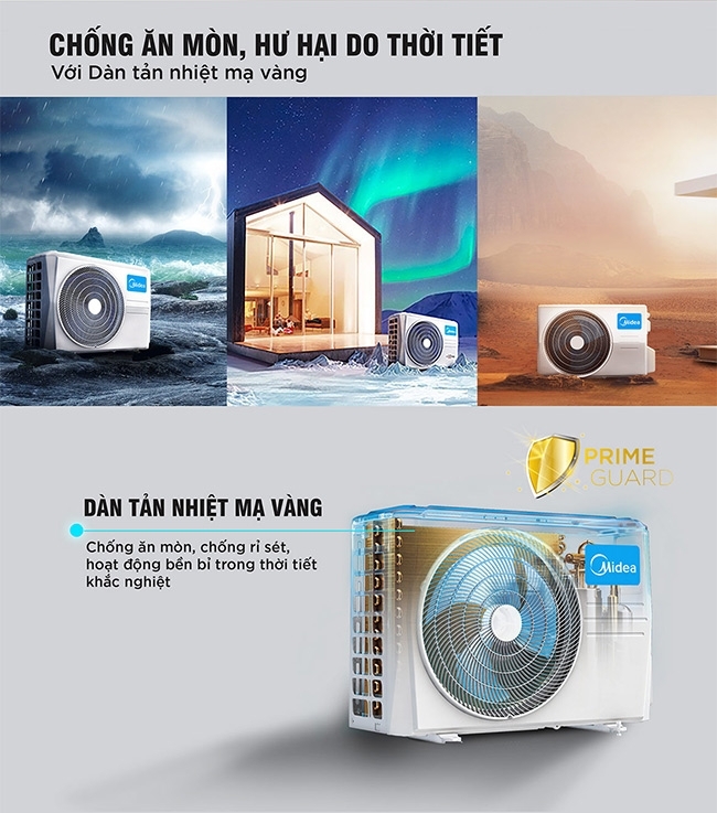 Máy lạnh MIDEA MSMTII-18HRFN8 Quattro Inverter