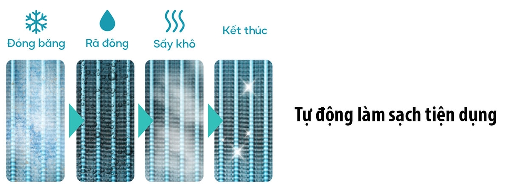 Máy lạnh âm trần Casper 2.5 HP Inverter CC-24IS35