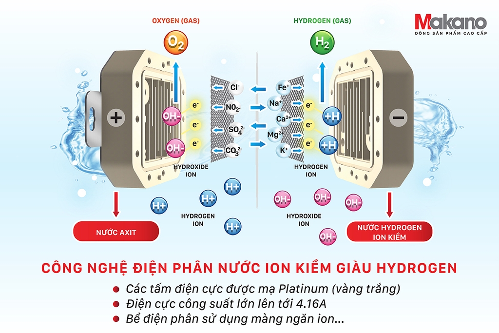 Máy lọc nước Ion kiềm giàu Hydrogen Makano MKW-43608I