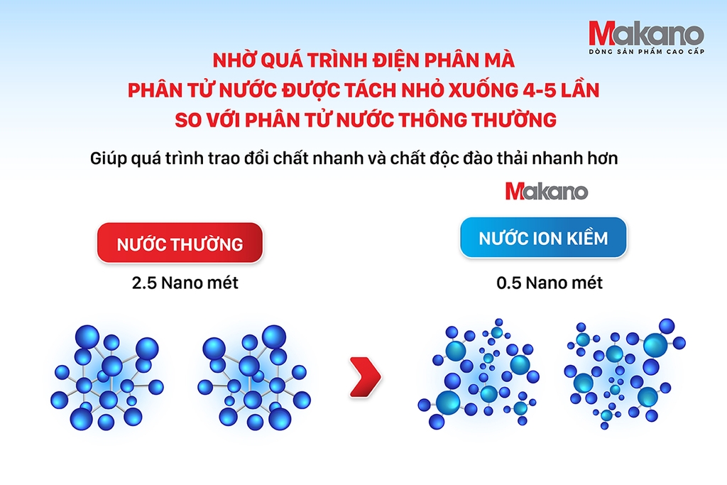 Máy lọc nước Ion kiềm giàu Hydrogen Makano MKW-43608I