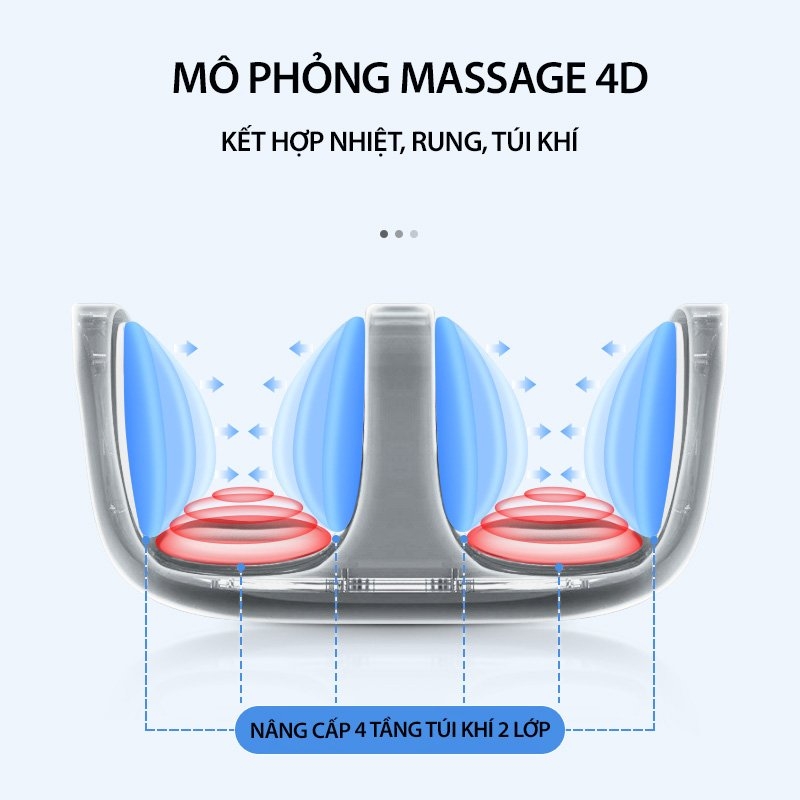 Massage Đầu Gối Đa Năng RULAX, Kết Hợp Khí, Nhiệt, Rung, Cho Hiệu Quả Giảm Đau Nhanh Chóng