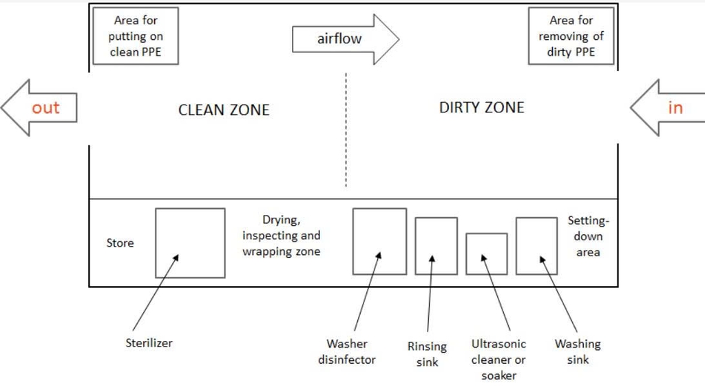 Tủ tia cực tím đôi 32 khay kèm theo