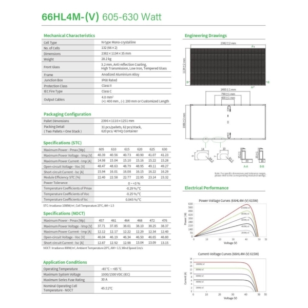 Tấm pin năng lượng mặt trời Jinko 615W