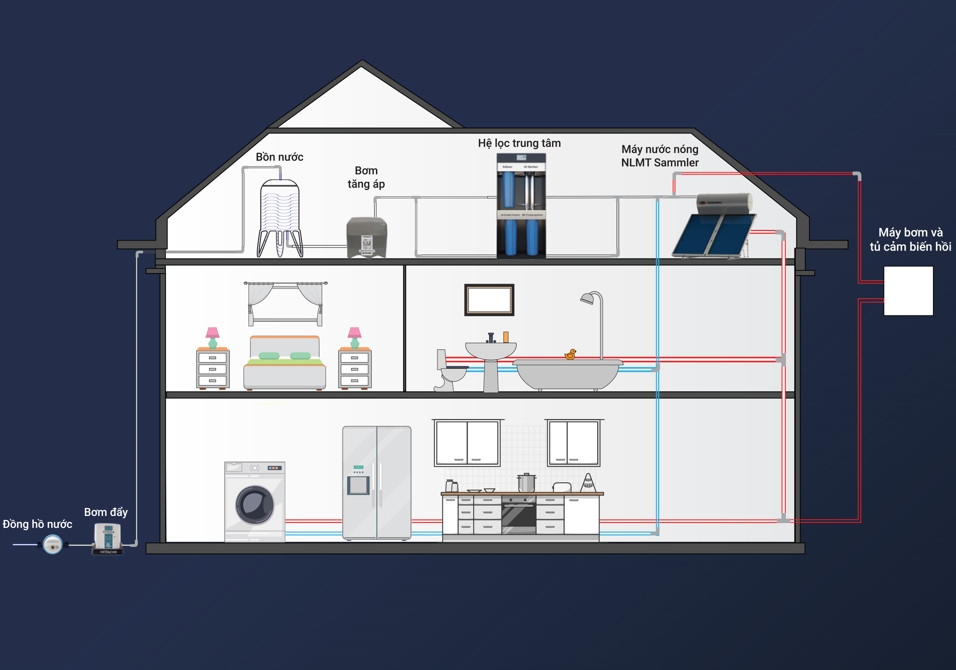 Hệ thống lọc nước đầu nguồn Aquafilter Ultra Smart - Nhập khẩu Châu Âu