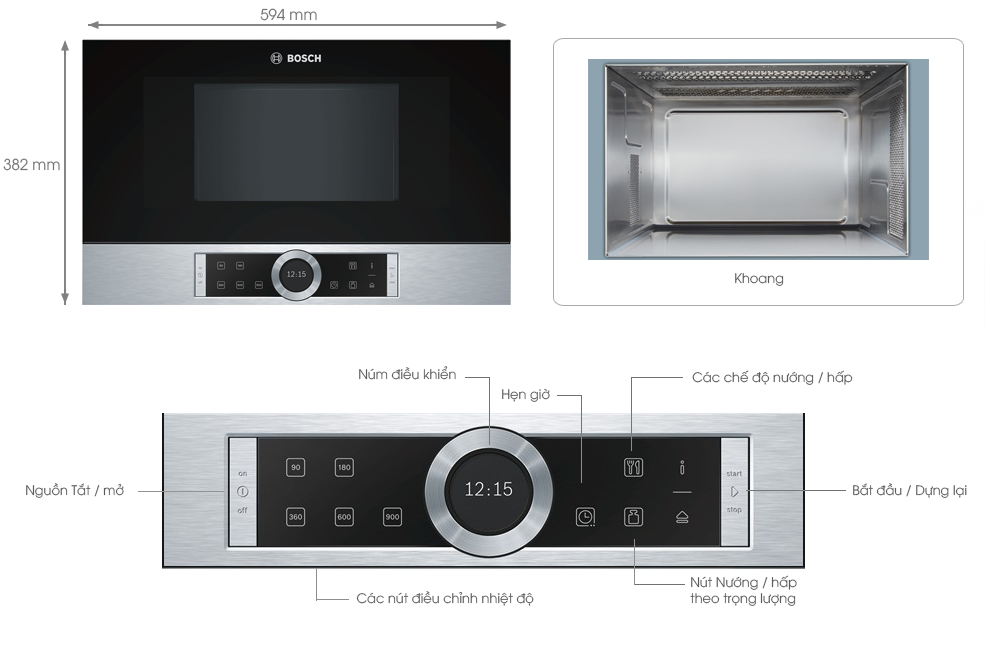 Bảng điều khiển cơ kết hợp cảm ứng – Đơn giản và tiện lợi Bảng điều khiển cơ kết hợp cảm ứng – Đơn giản và tiện lợi