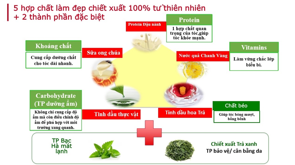 Dầu Gội Khô Tsubaki Giúp Tóc Sạch Bồng Bềnh Dry Shampoo - 180ml