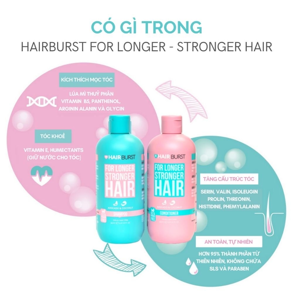 Set Gội Xả HairBurst For Longer  Stronger Hair Travel Size 60ml/chai (Tặng túi Pouch hãng)