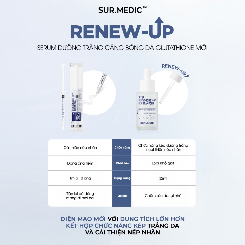Tinh Chất Truyền Trắng Sur.Medic Dưỡng Trắng Bật Tông Super Glutathione Bright Ampoule Mẫu Mới
