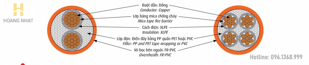 Cáp chống cháy 1 lõi bọc cách điện Cu/Mica/XLPE/Fr-PVC-1x95 (0.6/1kV)