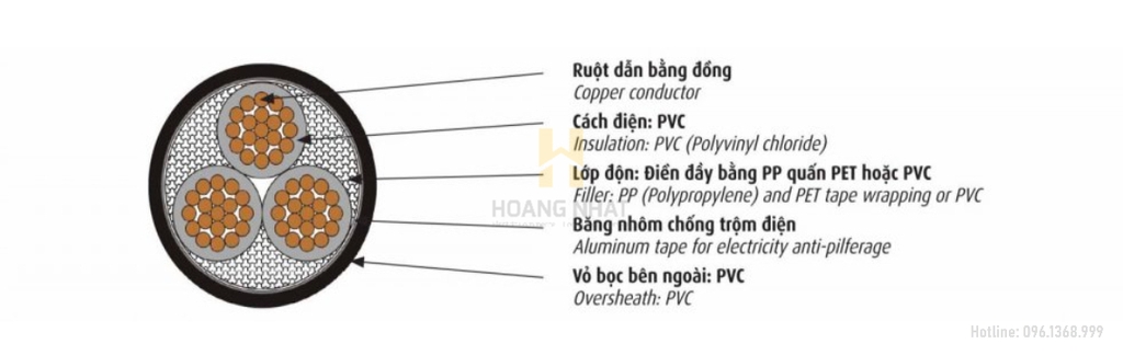 Cáp điện kế Muller 3 pha 4 lõi ruột đồng bọc PVC DK-CVV-3x25+1x16 (0.6/1kV)