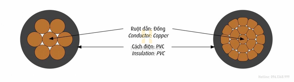 Cáp điện 1 lõi ruột đồng bọc PVC CV-240 (0.6/1kV)