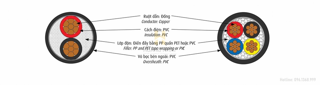 Cáp điện 4 lõi ruột đồng bọc PVC CVV-4x2.5 (300/500V)