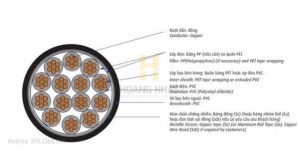 Cáp điều khiển 10 lõi ruột đồng bọc PVC DVV-10x0.5 (0.6/1kV) không chống nhiễu