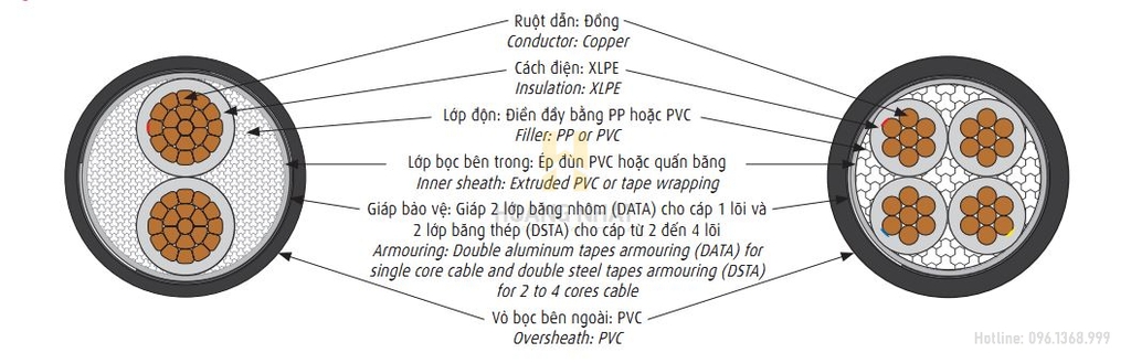 Cáp điện ngầm 3 pha 4 lõi ruột đồng cách điện XLPE giáp băng thép CXV/DSTA-3x50+1x35 (0.6/1kV)