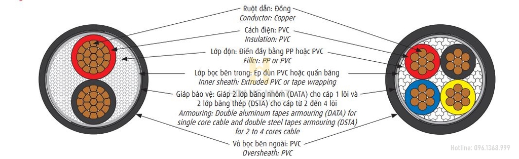 Cáp điện ngầm 2 lõi ruột đồng bọc PVC giáp băng thép CVV/DSTA-2x25 (0.6/1kV)