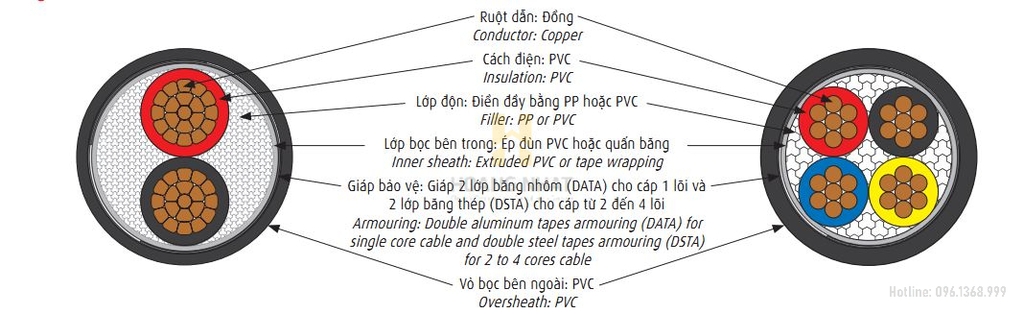 Cáp điện ngầm 2 lõi ruột đồng bọc PVC giáp băng thép CVV/DSTA-2x185 (0.6/1kV)