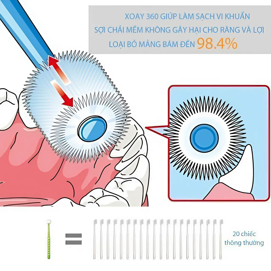 Higuchi - Bàn Chải Đánh Răng 360 Độ Higuchi Cho Trẻ Dưới 3 Tuổi (Mới)
