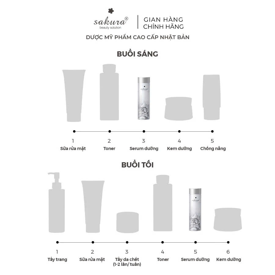 Sakura Beauty - Serum Dưỡng Trắng Chống Lão Hóa Sakura Placenta CoQ10