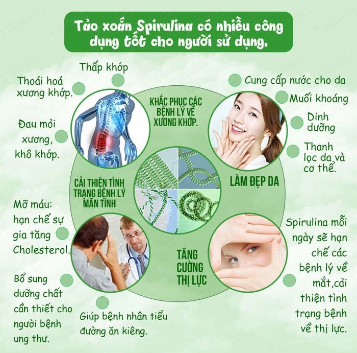 Combo 3 Hộp Tảo Xoắn Spirulina Nhật Bản 2200 Viên