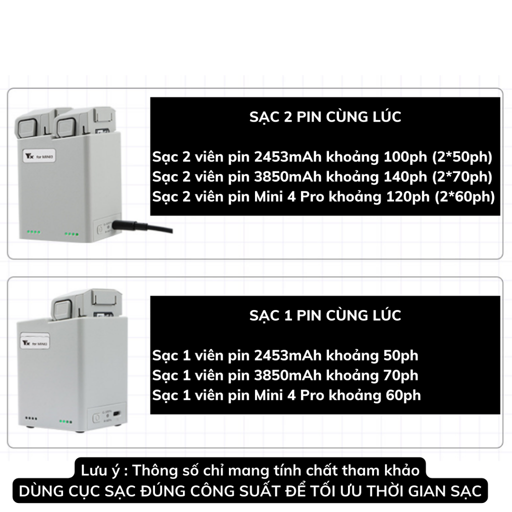 Hub sạc YX 2 khe pin DJI Mini 3 / Mini 3 pro/ Mini 4 Pro tối đa 35W 65W 2 chiều