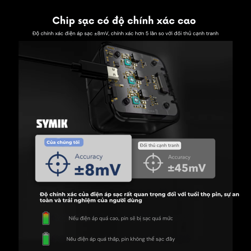 Hub sạc Symik Gopro 13 Insta360 Ace Pro DJI Action 5 Pro 4 3 có màn hình Lcd hiện thông số hỗ trợ sạc 24w