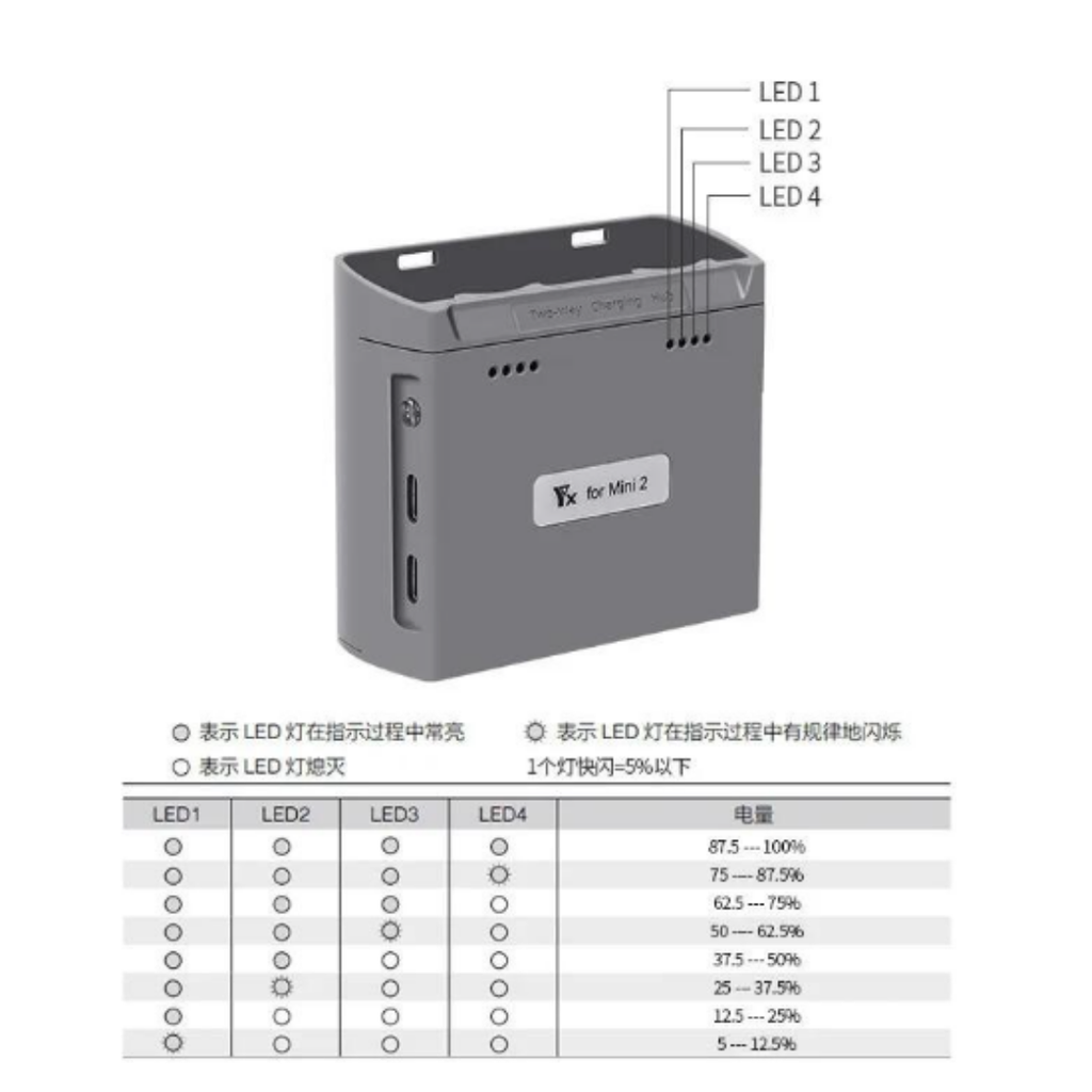 Hub  sạc đơn YX cho Mavic Mini2/ MINI 2SE /Mini 4K QC3.0 15W