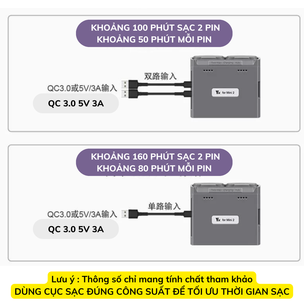 Hub  sạc đơn YX cho Mavic Mini2/ MINI 2SE /Mini 4K QC3.0 15W