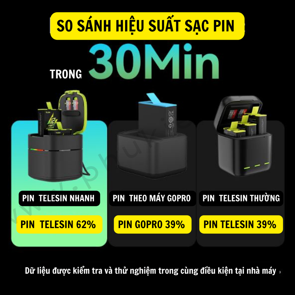 Pin Gopro Hero 12 11 10 9 Black và Bộ Sạc Nhanh PD 20W Telesin - Telesin Fast Charging