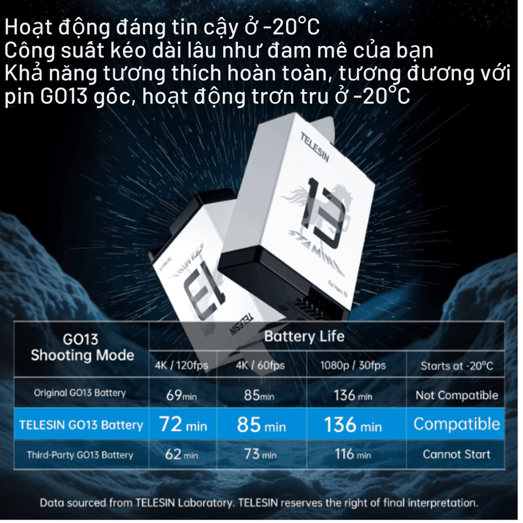 Hộp sạc và pin Stamina Gopro 13 Black hiệu suất cao tiện lợi dễ sử dụng